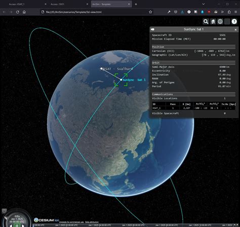 orekit for python.